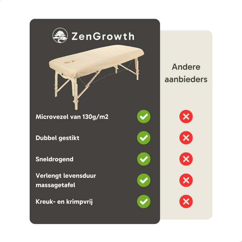Tweedekans Set van 5 Microvezel hoeslaken met uitsparing Beige 80cm
