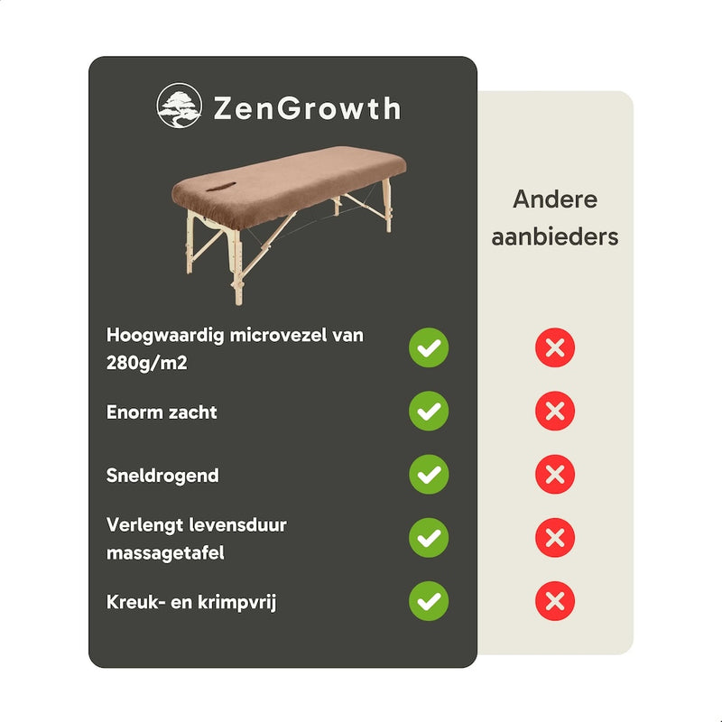 ZenGrowth Serenza microvezel hoeslaken met uitsparing bruin