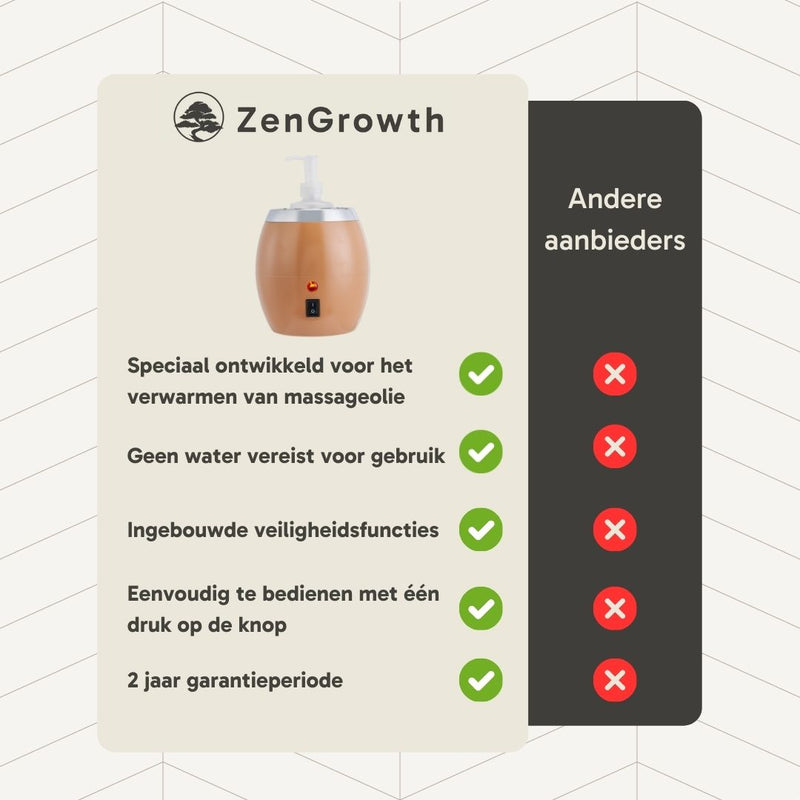 Masage-Expert, glazen karaf voor massageolieverwarmer, oliefles met kurk, luchtdichte kurksluiting, vaatwasmachinebestendig, onbreekbaar Masage-Expert, glazen karaf voor massageolieverwarmer, oliefles met kurk, luchtdichte kurksluiting, vaatwasmachinebestendig, onbreekbaar