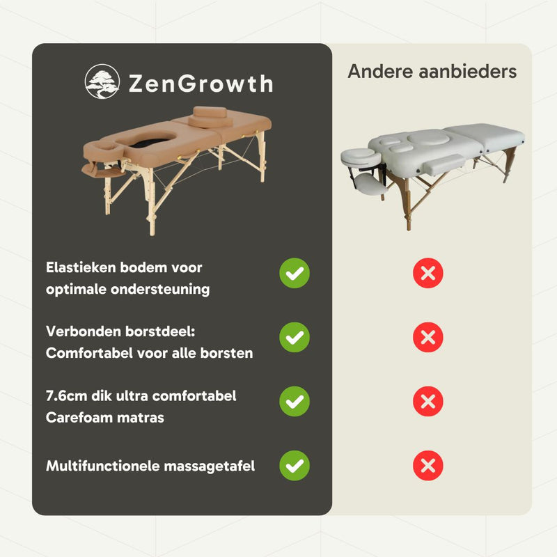 ZenGrowth Zwangerschapsmassagetafel Ipanema Mocca 71cm