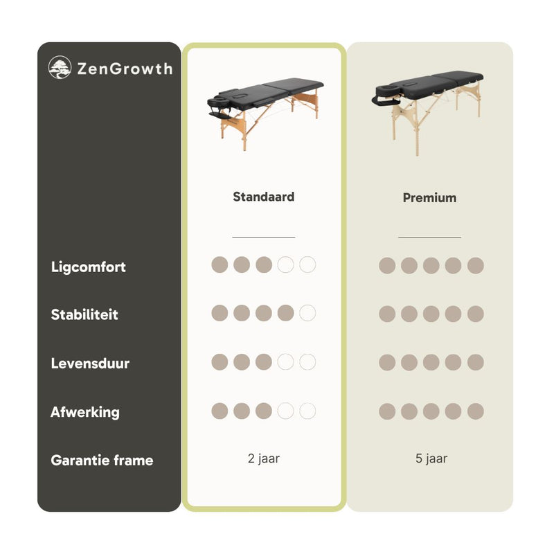 ZENGROWTH Massagetafel Economy Flat Zwart