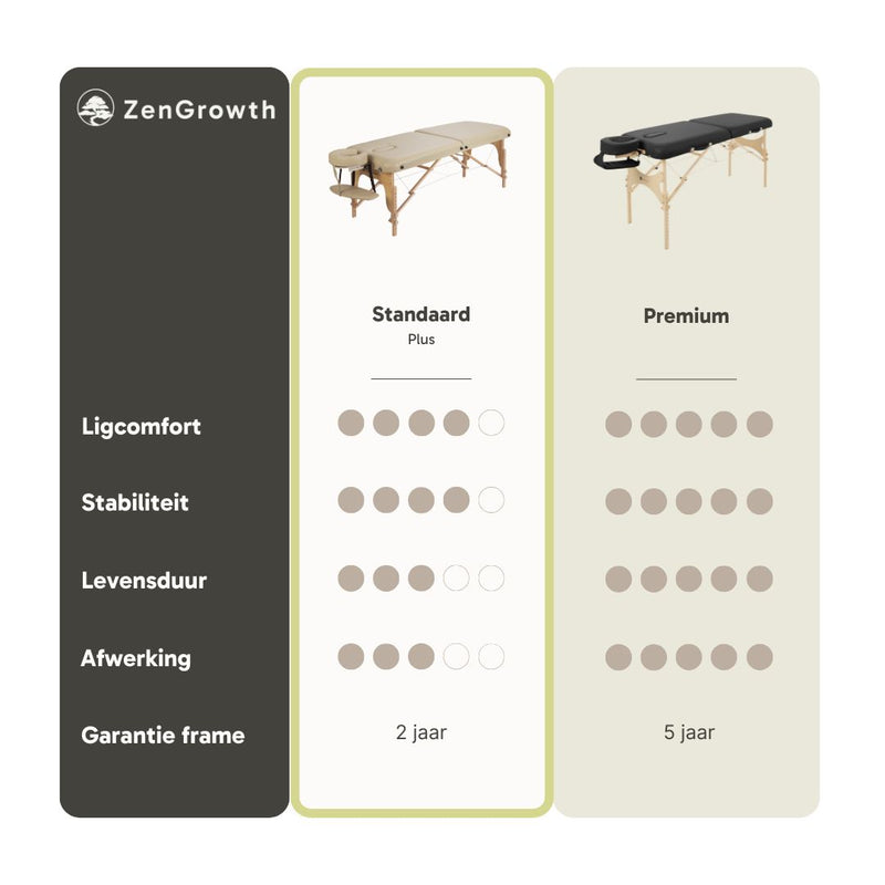 ZENGROWTH Massagetafel Gavia Beige 71cm