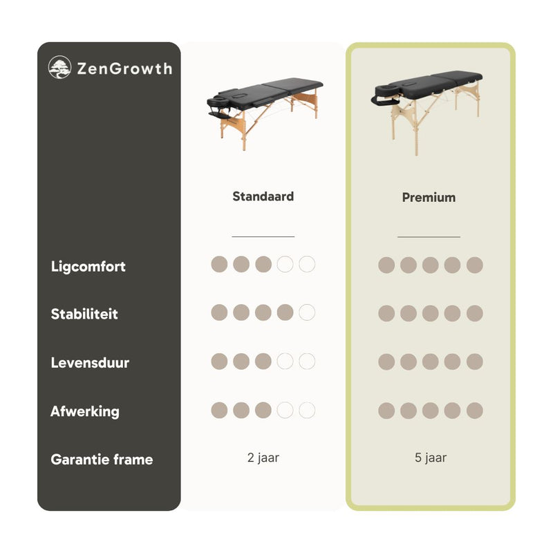 ZENGROWTH Massagetafel Belverde 2.0 Zwart 71cm