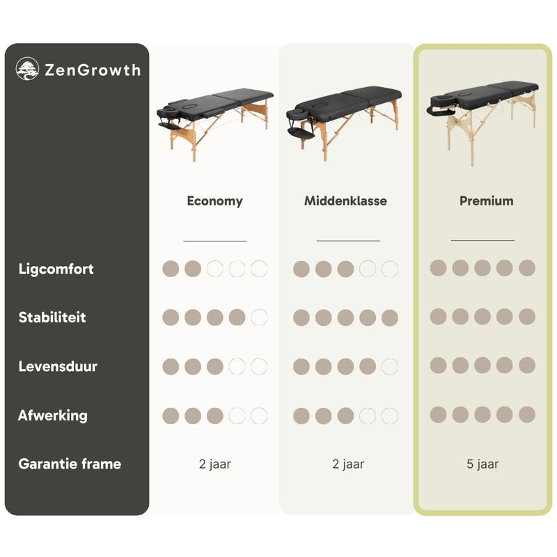 ZENGROWTH Inklapbare Massagetafel Nimman Beige 71cm