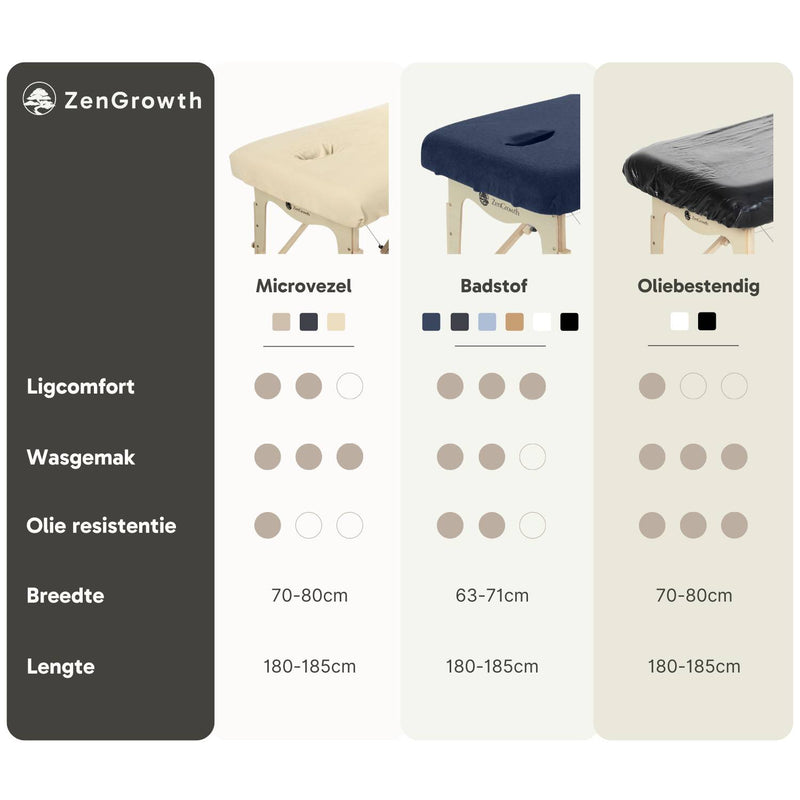 Badstof Hoeslaken Massagetafel Zwart met Uitsparing